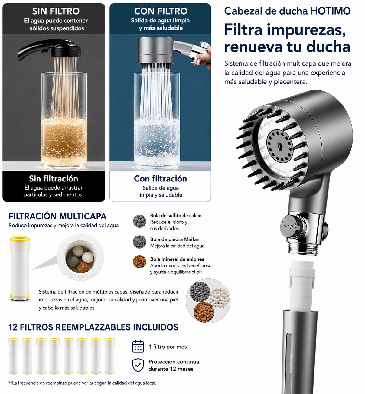 Ducha con Filtro de Iones – Agua Pura, Piel Radiante | Mavith
