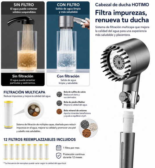 Ducha con Filtro de Iones – Agua Pura, Piel Radiante | Mavith